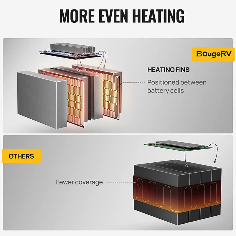 BougeRV Ultra-Power 12V 100Ah LiFePO4 Battery