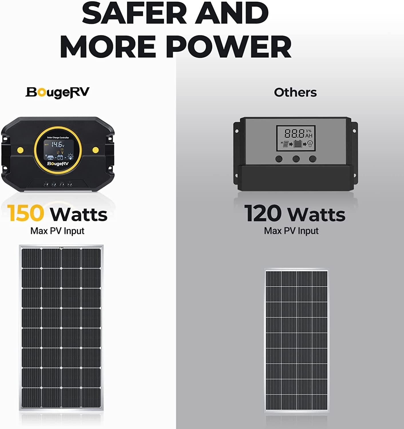BougeRV Li 20A PWM 12V/24V Solar Charge Controller - Your Reliable Solar Charging Partner