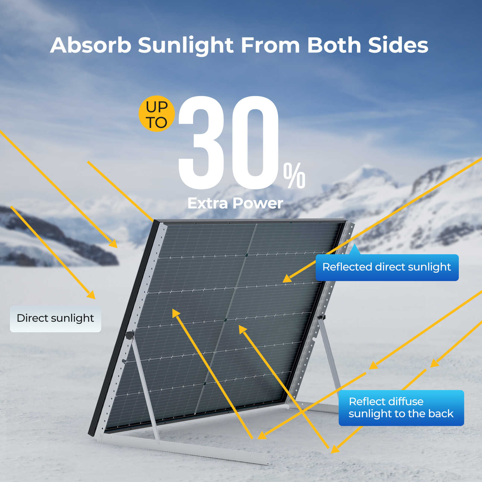 BougeRV 400W Ultra-Efficient Bifacial 10BB Mono Solar Panel