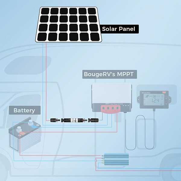 BougeRV 30A Solar-Powered Fuse Guardian