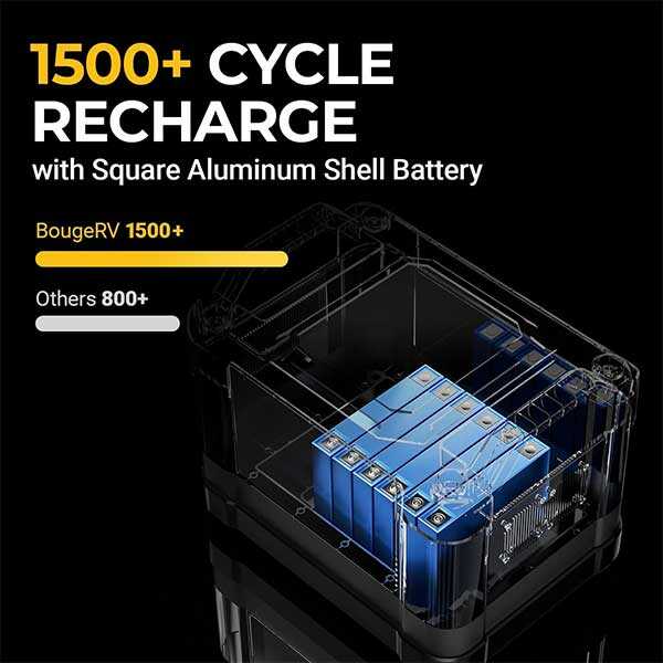 BougeRV UltraPower 1100Wh Portable Powerhouse