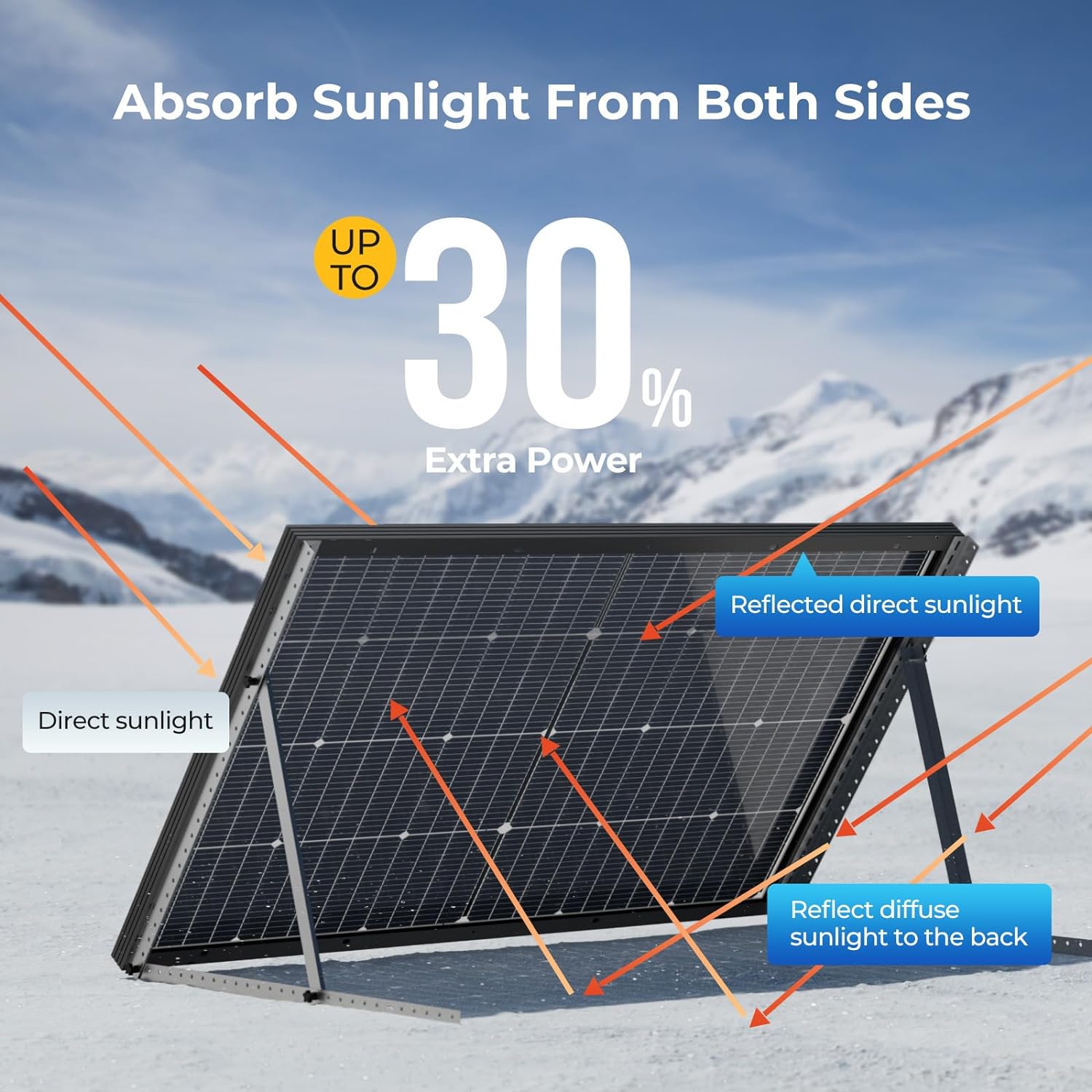BougeRV 16BB N-Type Dual-Face 12V/24V 100W Solar Panel for Off-Grid Adventures