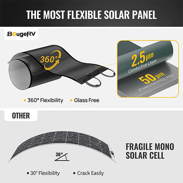 BougeRV Yuma 100W Ultra-Durable Flexible CIGS Solar Panel with Tape (Compact)