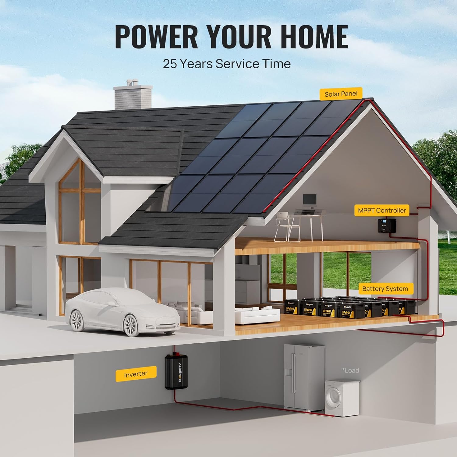 BougeRV 400W Ultra-Efficient Bifacial 10BB Mono Solar Panel