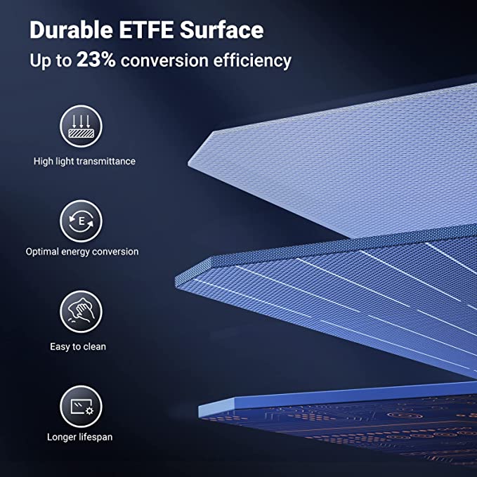 UGreen 100W PowerRoam Solar Panels Bundle - Your Off-Grid Power Solution