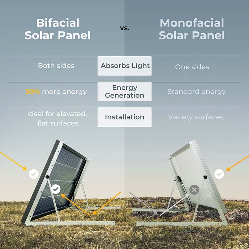 BougeRV 200W High - Performance Bifacial Mono Solar Panel