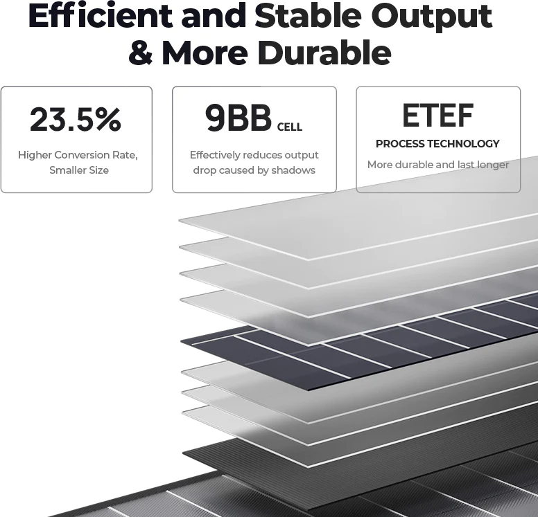 BougeRV 100W Ultra - Efficient Portable Solar Panel for All Your Energy Needs