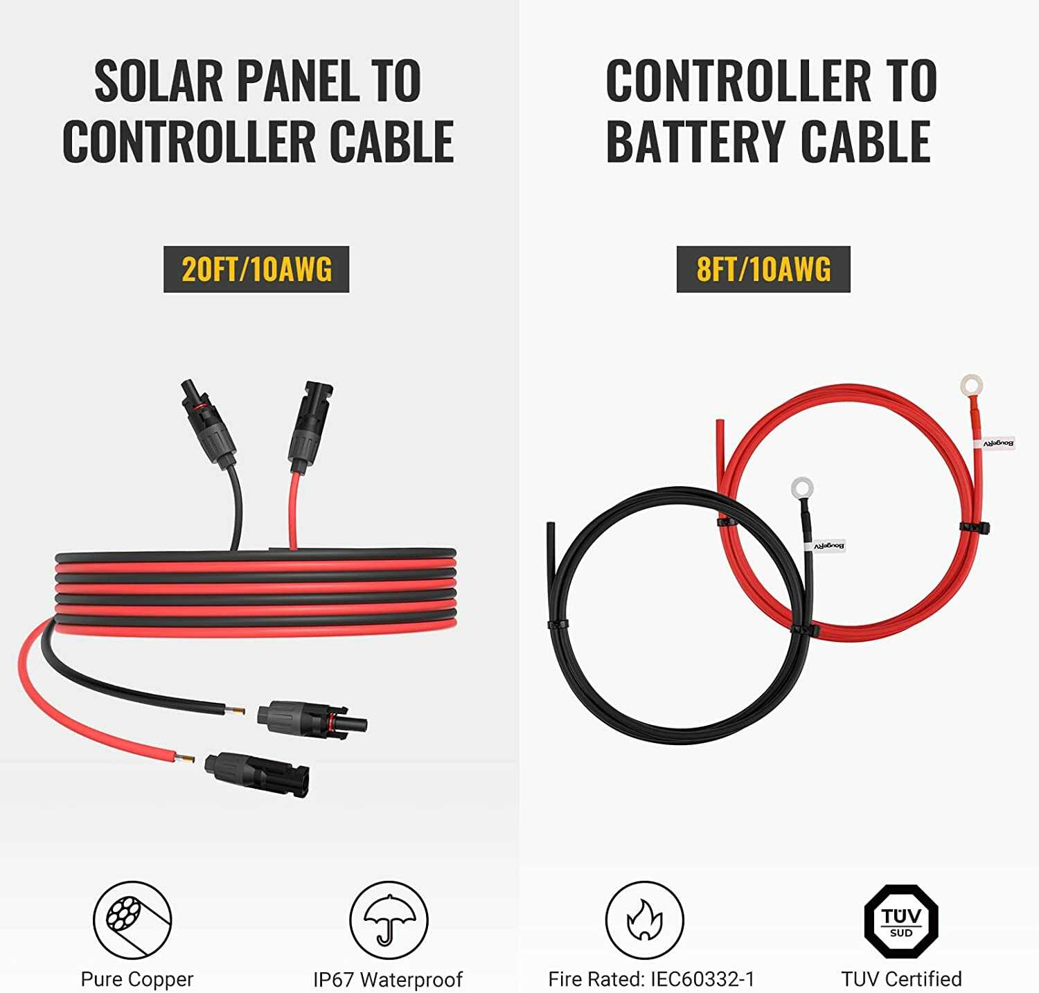 BougeRV 200W 12V Solar Powerhouse Kit for Off-Grid Adventures