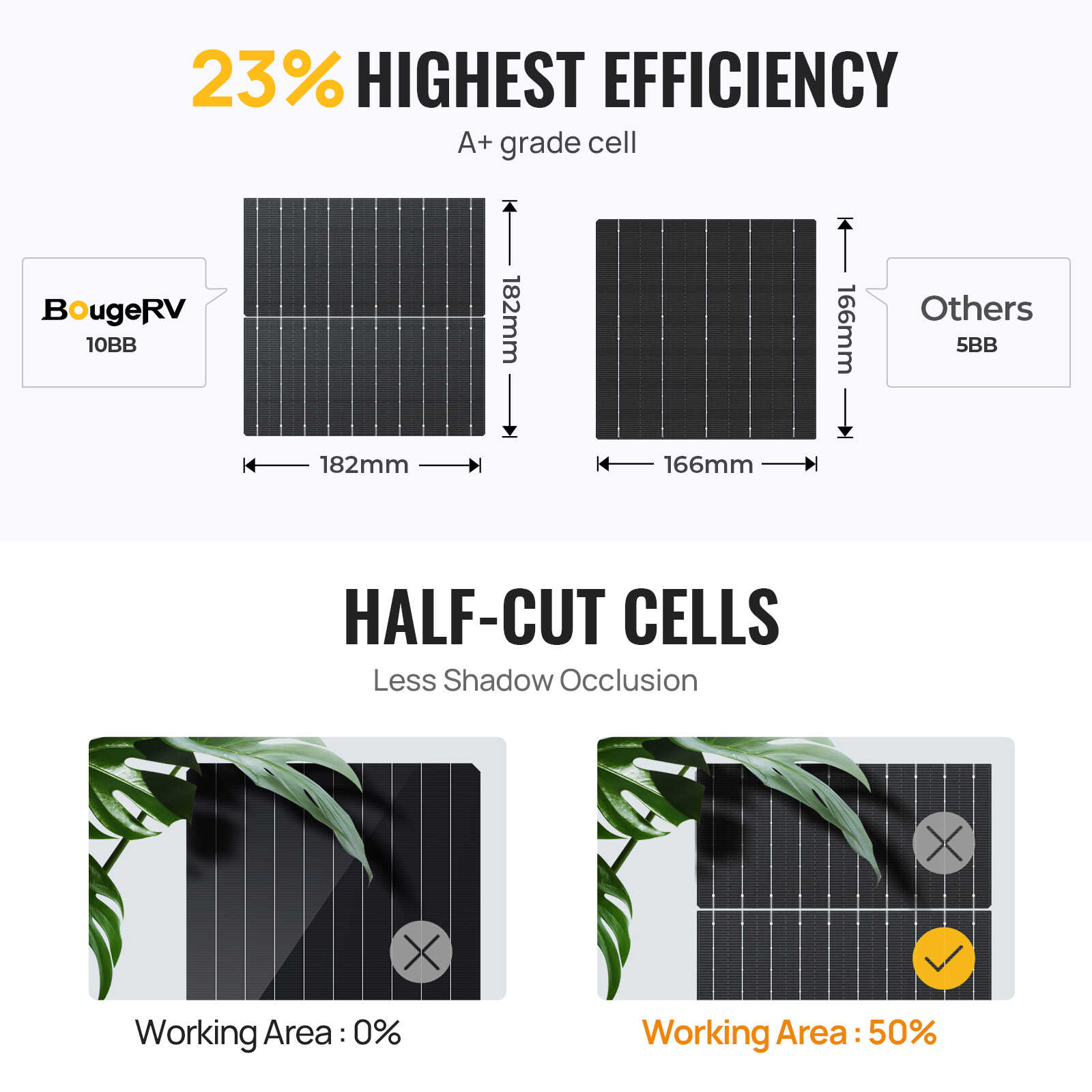BougeRV 400W Ultra-Efficient Bifacial 10BB Mono Solar Panel