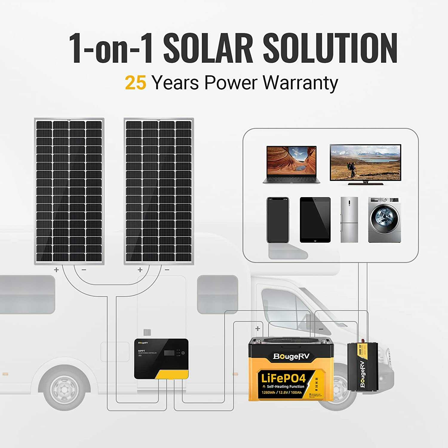 BougeRV 200W 12V Solar Powerhouse Kit for Off-Grid Adventures